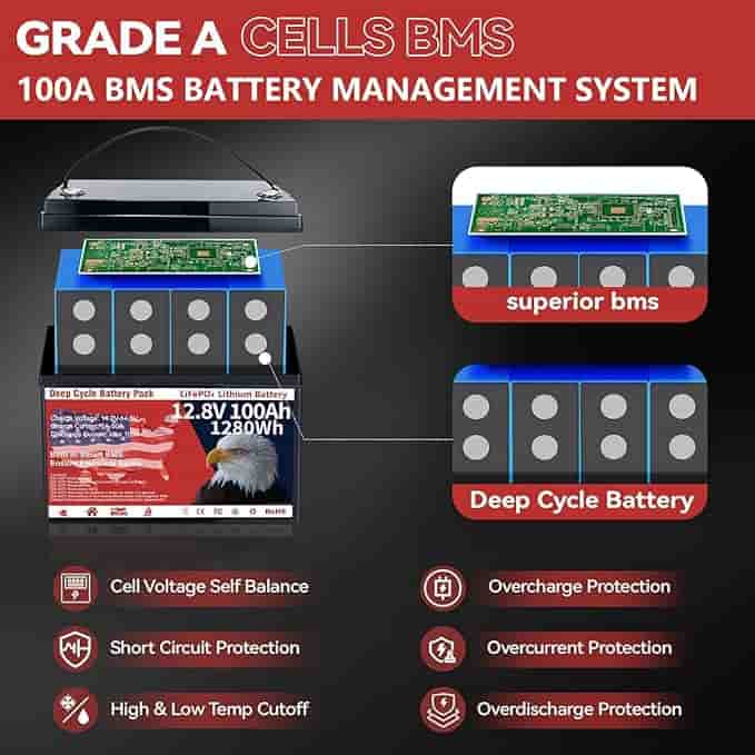 Imagen 2 de Batería LiFePO4 de 12V 100Ah VEMDIA – 1280 Wh, Más de 8000 Ciclos, BMS Integrado 