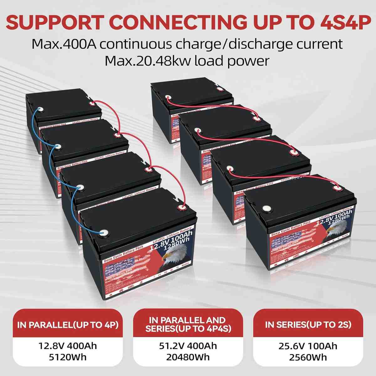 Imagen 4 de Batería LiFePO4 de 12V 100Ah VEMDIA – 1280 Wh, Más de 8000 Ciclos, BMS Integrado 