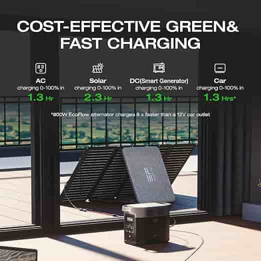 Imagen 2 de EcoFlow DELTA 2 – Estación de Energía Portátil 1024 Wh LiFePO4 con 1800W