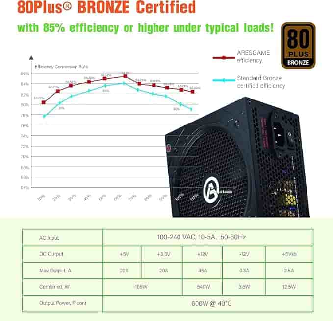Imagen 2 de ARESGAME Fuente de alimentación 600W 80+ Bronce Certificado PSU (AGW600)