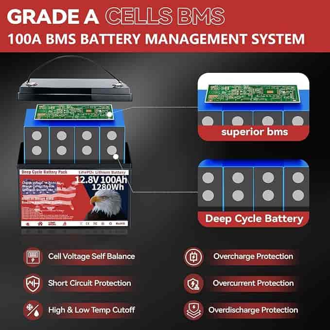 Imagen 2 de Batería LiFePO4 de 12V 100Ah VEMDIA – 1280 Wh, Más de 8000 Ciclos, BMS Integrado 