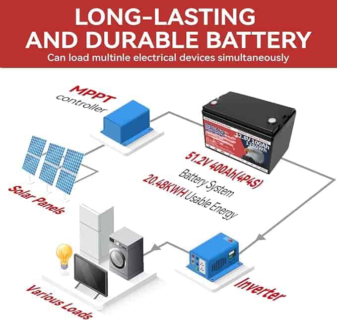 Imagen 3 de Batería LiFePO4 de 12V 100Ah VEMDIA – 1280 Wh, Más de 8000 Ciclos, BMS Integrado 