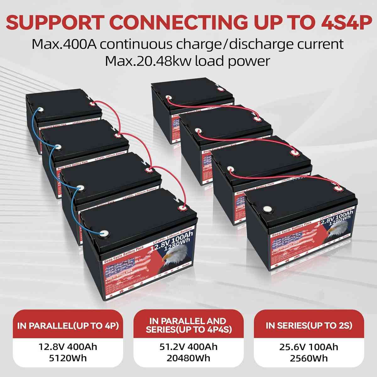 Imagen 4 de Batería LiFePO4 de 12V 100Ah VEMDIA – 1280 Wh, Más de 8000 Ciclos, BMS Integrado 