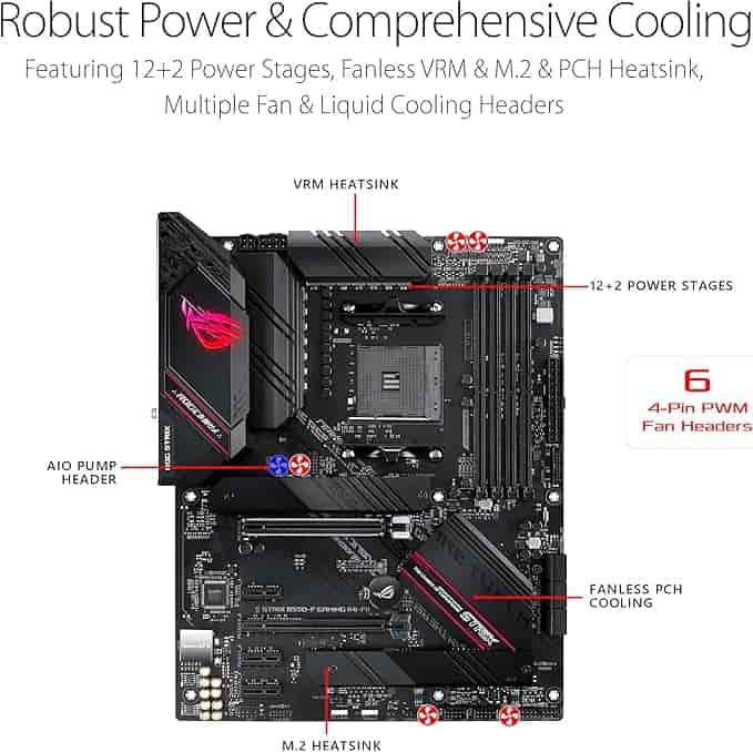 Imagen 2 de ASUS ROG STRIX B550-F Gaming WiFi II – Tarjeta Madre ATX AM4 con PCIe 4.0, WiFi 6E y Aura Sync RGB