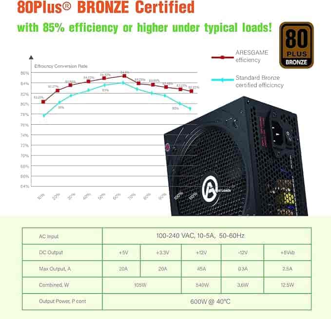 Imagen 2 de ARESGAME Fuente de alimentación 600W 80+ Bronce Certificado PSU (AGW600)