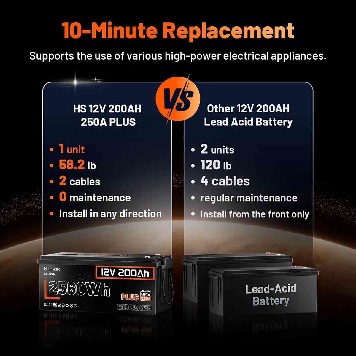 Imagen 4 de Batería de Litio LiFePO4 12V 200Ah HumsiENK – 2560Wh con BMS Inteligente de 250A