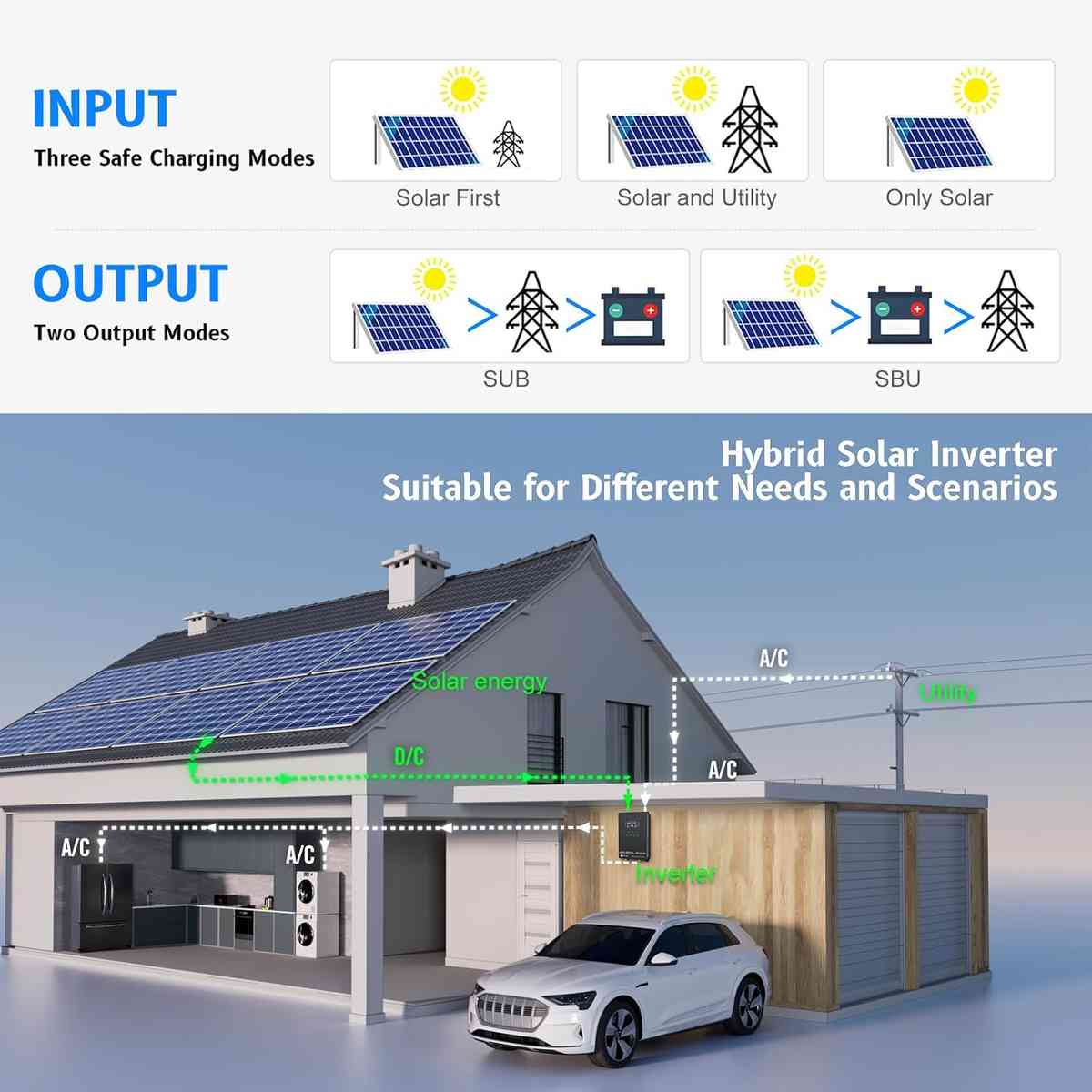 Imagen 4 de Inversor Solar Híbrido Sumry 4000W 24V Onda Pura con MPPT 140A y Pantalla LCD