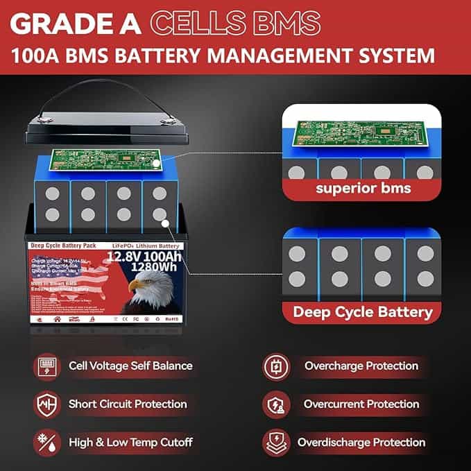 Imagen 2 de Batería LiFePO4 de 12V 100Ah VEMDIA – 1280 Wh, Más de 8000 Ciclos, BMS Integrado 