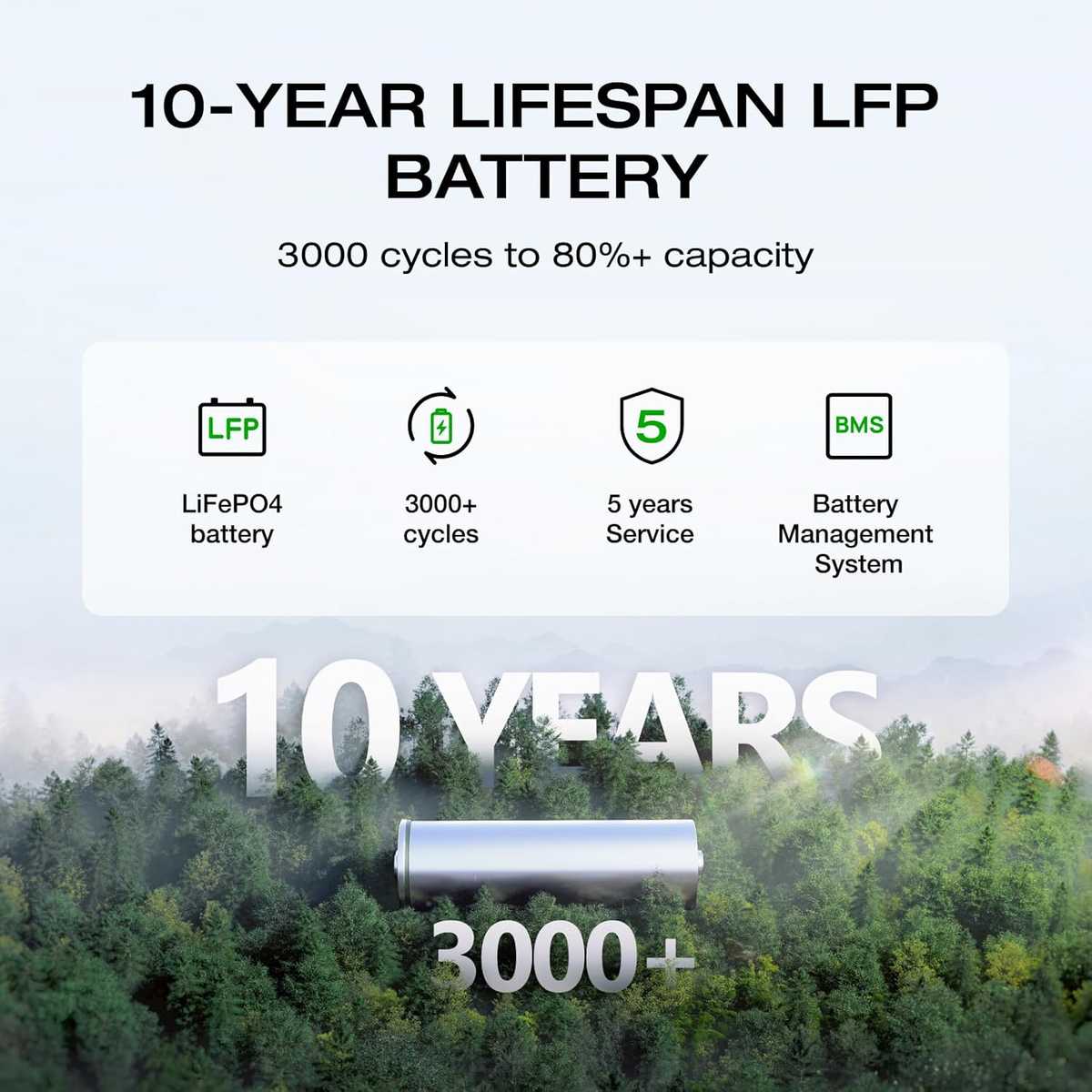 Imagen 4 de EcoFlow DELTA 2 – Estación de Energía Portátil 1024 Wh LiFePO4 con 1800W