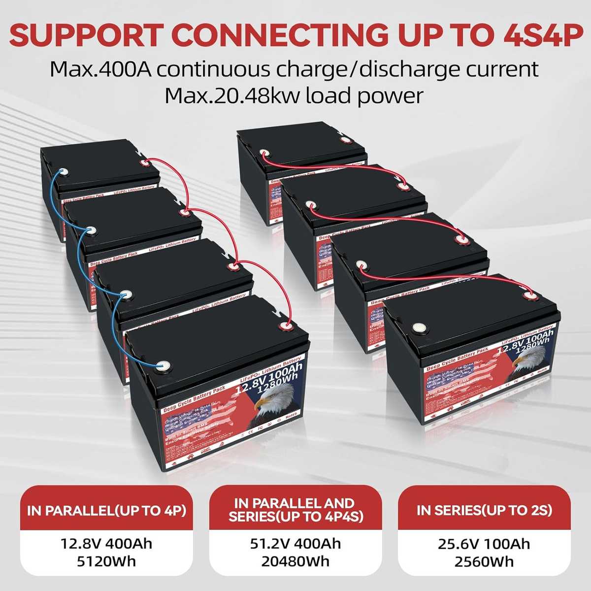 Imagen 4 de Batería LiFePO4 de 12V 100Ah VEMDIA – 1280 Wh, Más de 8000 Ciclos, BMS Integrado 