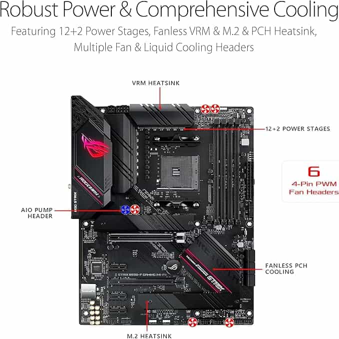 Imagen 2 de ASUS ROG STRIX B550-F Gaming WiFi II – Tarjeta Madre ATX AM4 con PCIe 4.0, WiFi 6E y Aura Sync RGB