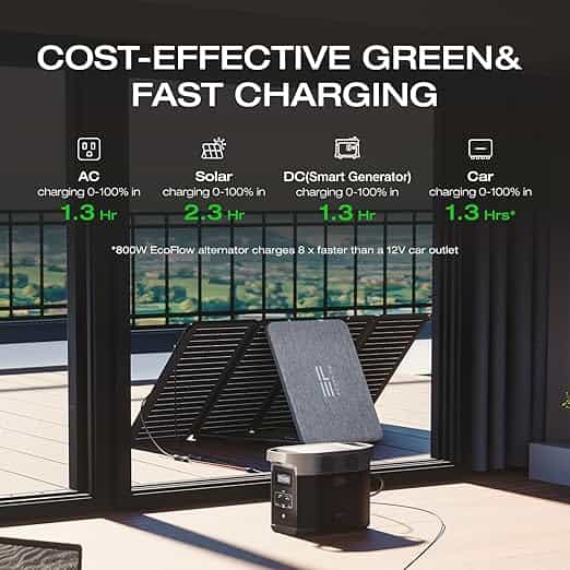 Imagen 2 de EcoFlow DELTA 2 – Estación de Energía Portátil 1024 Wh LiFePO4 con 1800W