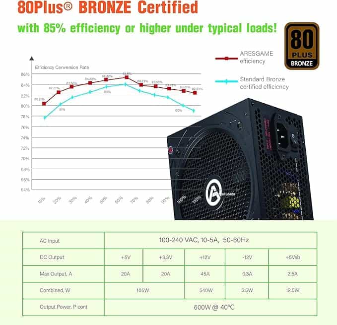 Imagen 2 de ARESGAME Fuente de alimentación 600W 80+ Bronce Certificado PSU (AGW600)