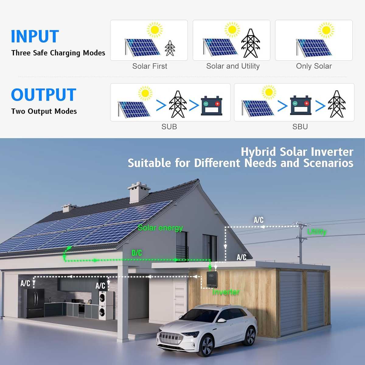 Imagen 4 de Inversor Solar Híbrido Sumry 4000W 24V Onda Pura con MPPT 140A y Pantalla LCD