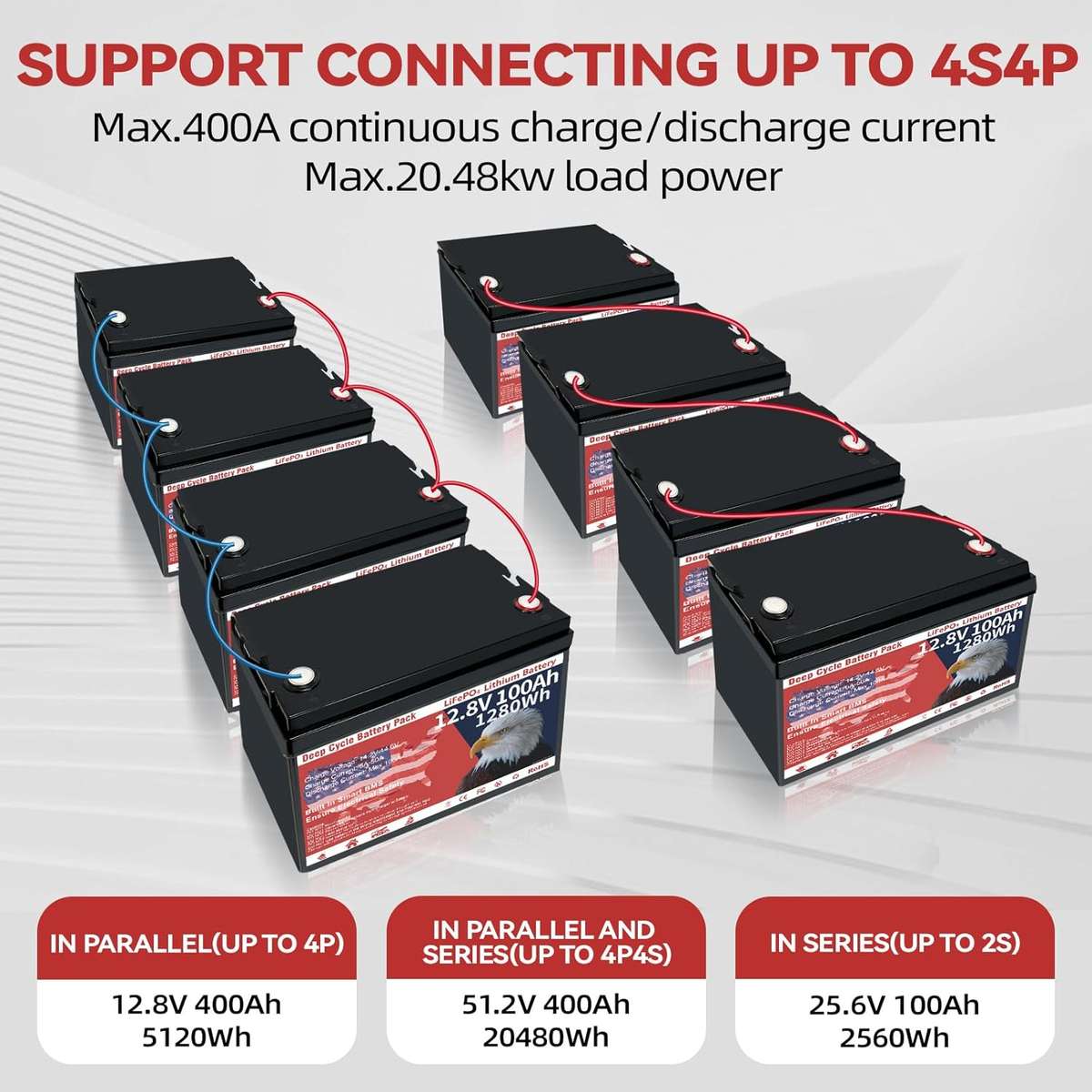 Batería LiFePO4 de 12V 100Ah VEMDIA – 1280 Wh, Más de 8000 Ciclos, BMS Integrado  - Vista 5