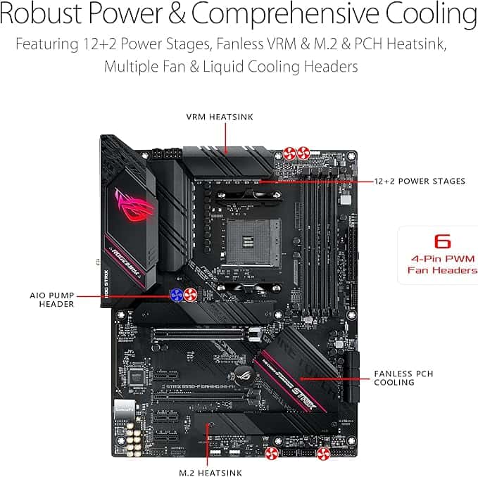 ASUS ROG STRIX B550-F Gaming WiFi II – Tarjeta Madre ATX AM4 con PCIe 4.0, WiFi 6E y Aura Sync RGB - Vista 3