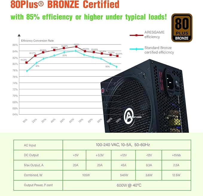 ARESGAME Fuente de alimentación 600W 80+ Bronce Certificado PSU (AGW600) - Vista 3