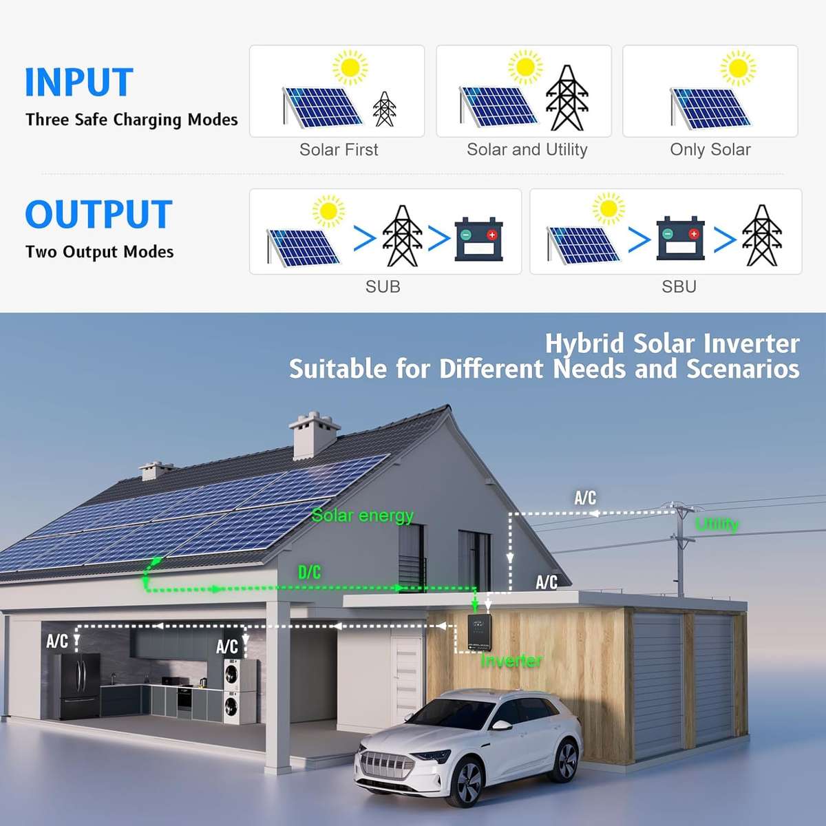 SUMRY Inversor Solar Híbrido 4000W 24V a 120V – Onda Sinusoidal Pura, Pantalla LCD Vidrio Templado - Vista 4