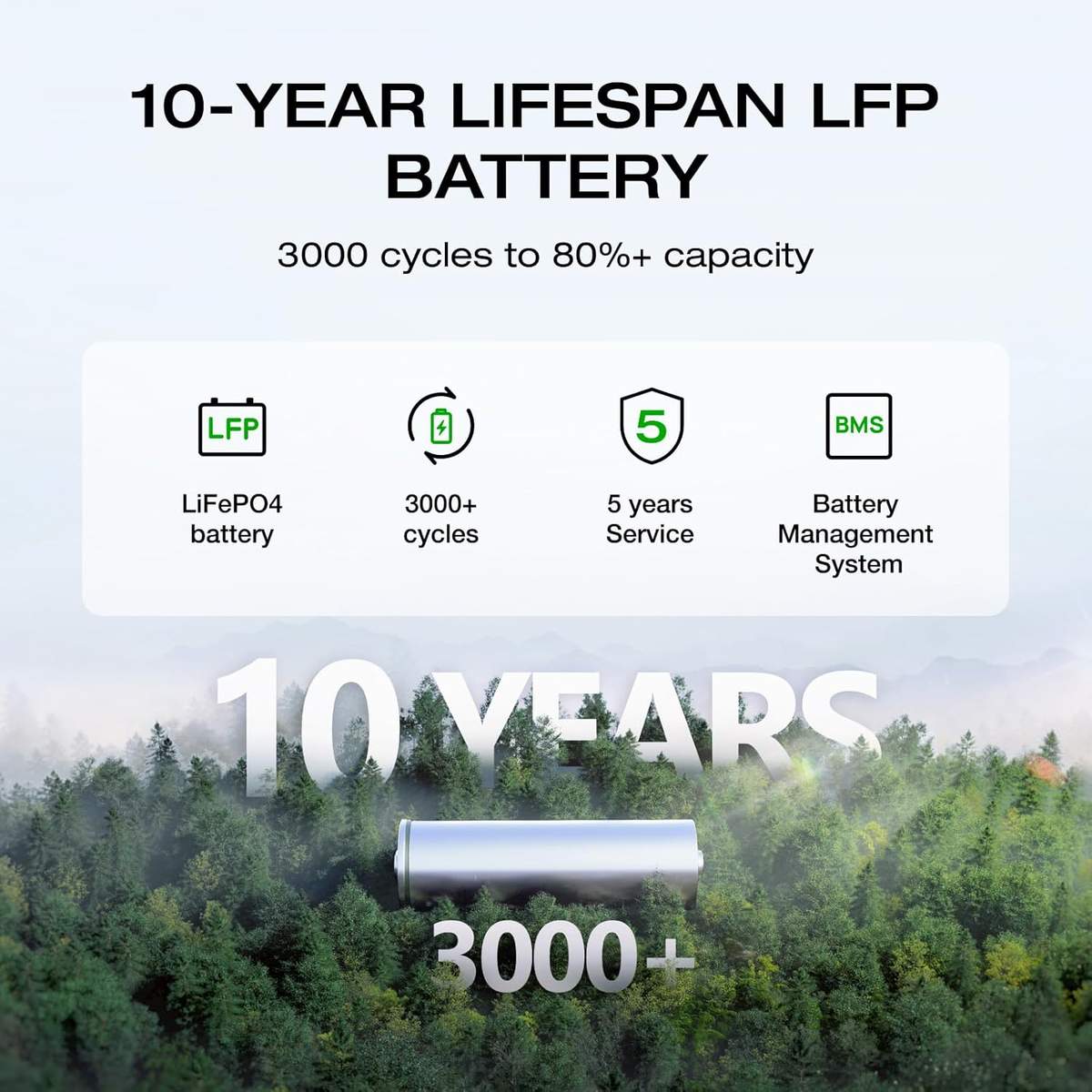 Imagen 4 de EcoFlow DELTA 2 – Estación de Energía Portátil 1024 Wh LiFePO4 con 1800W