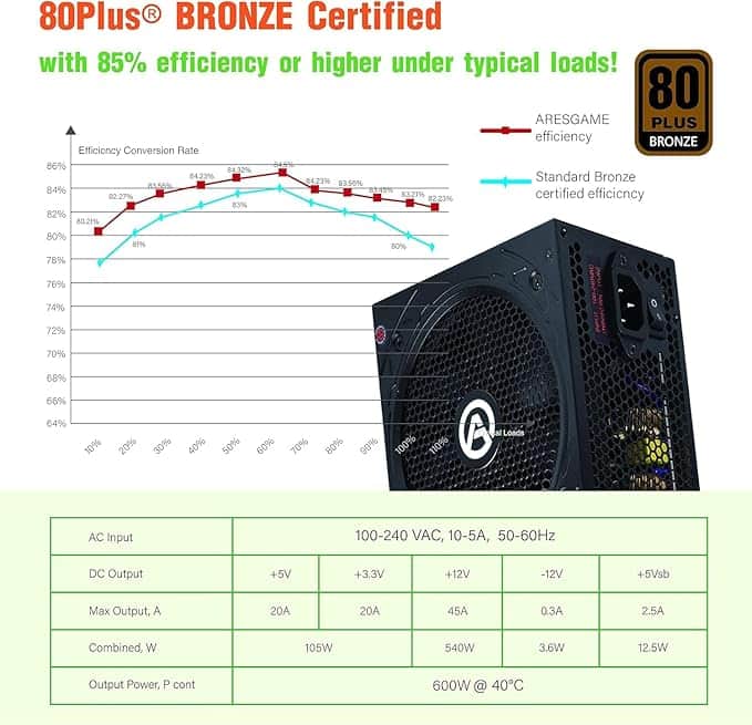 Imagen 2 de ARESGAME Fuente de alimentación 600W 80+ Bronce Certificado PSU (AGW600)
