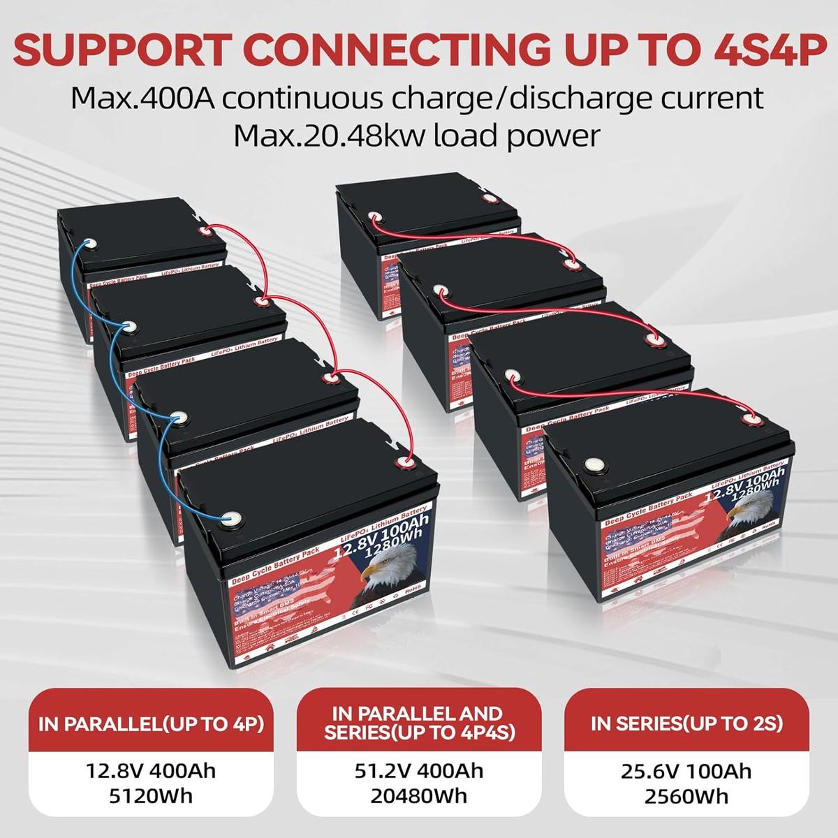 Imagen 4 de Batería LiFePO4 de 12V 100Ah VEMDIA – 1280 Wh, Más de 8000 Ciclos, BMS Integrado 