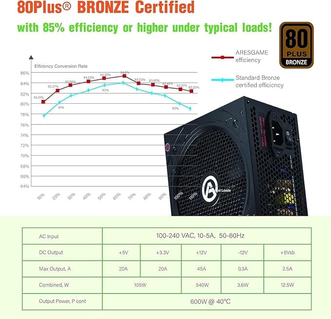 Imagen 2 de ARESGAME Fuente de alimentación 600W 80+ Bronce Certificado PSU (AGW600)