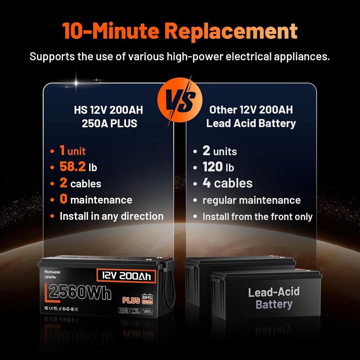 Imagen 4 de Batería de Litio LiFePO4 12V 200Ah HumsiENK – 2560Wh con BMS Inteligente de 250A